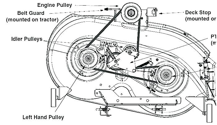 Yard Machine Mtd 38 Mower Deck Belt Diagram Wiring Diagram